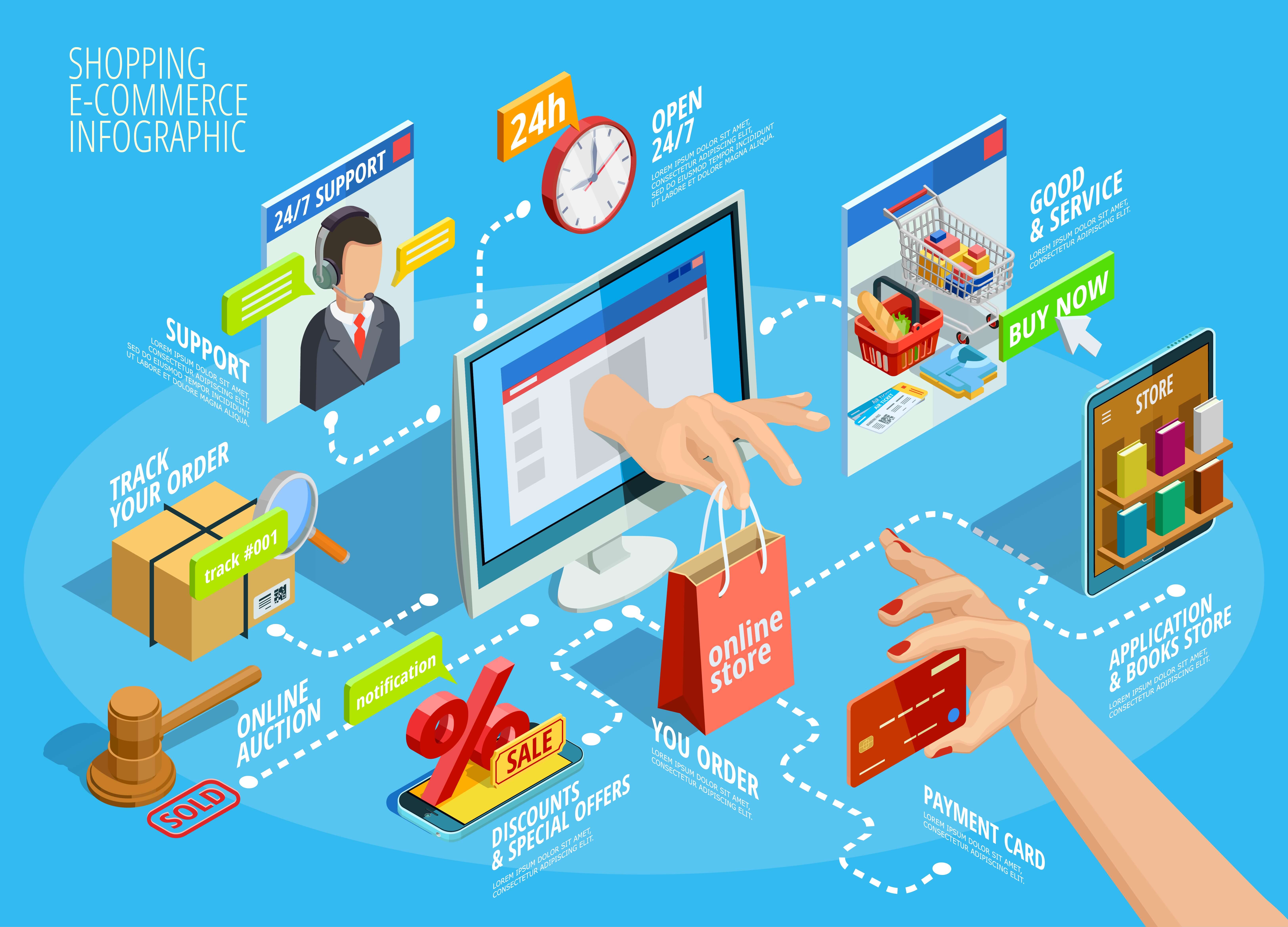 E-Ticaret Sitesi Kurulumu